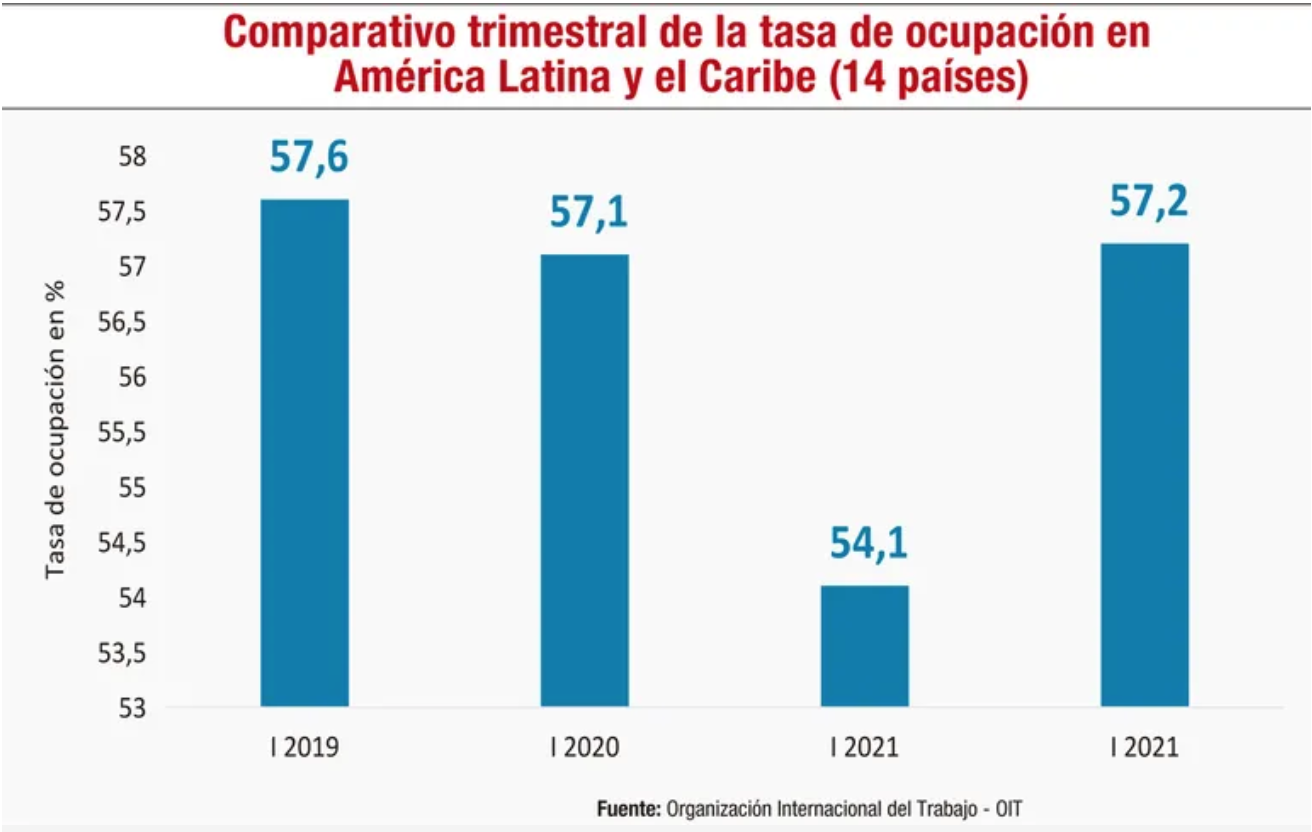 Recuperaci&oacute;n del empleo: &iquest;Cu&aacute;les son los nuevos desaf&iacute;os?
